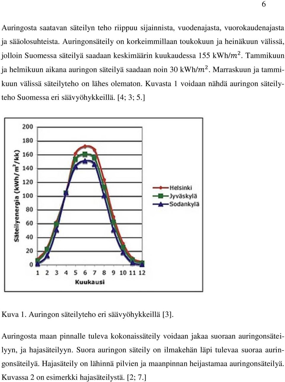 Tammikuun ja helmikuun aikana auringon säteilyä saadaan noin 30 kwh/m 2. Marraskuun ja tammikuun välissä säteilyteho on lähes olematon.