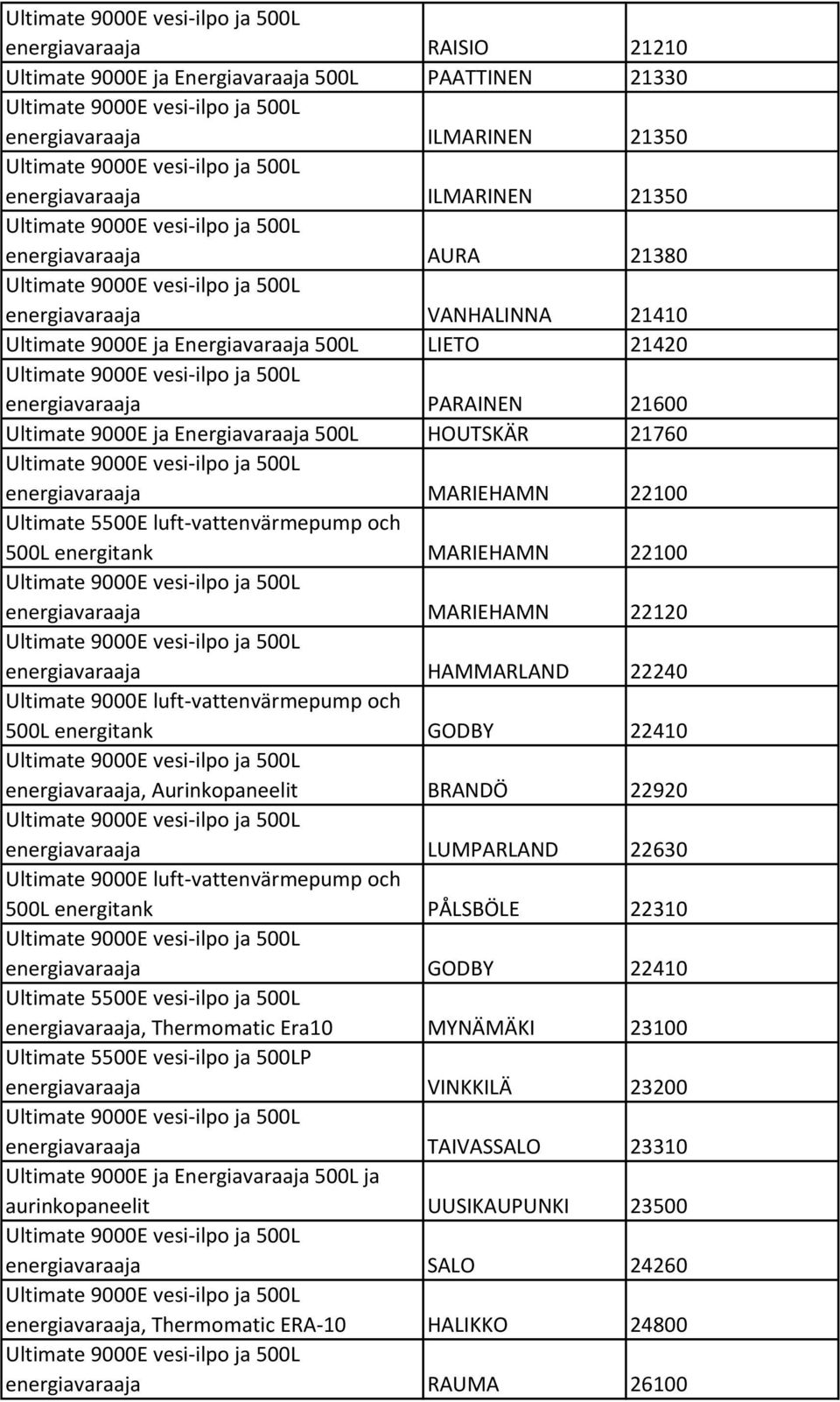 luft-vattenvärmepump och 500L energitank MARIEHAMN 22100 energiavaraaja MARIEHAMN 22120 energiavaraaja HAMMARLAND 22240 Ultimate 9000E luft-vattenvärmepump och 500L energitank GODBY 22410