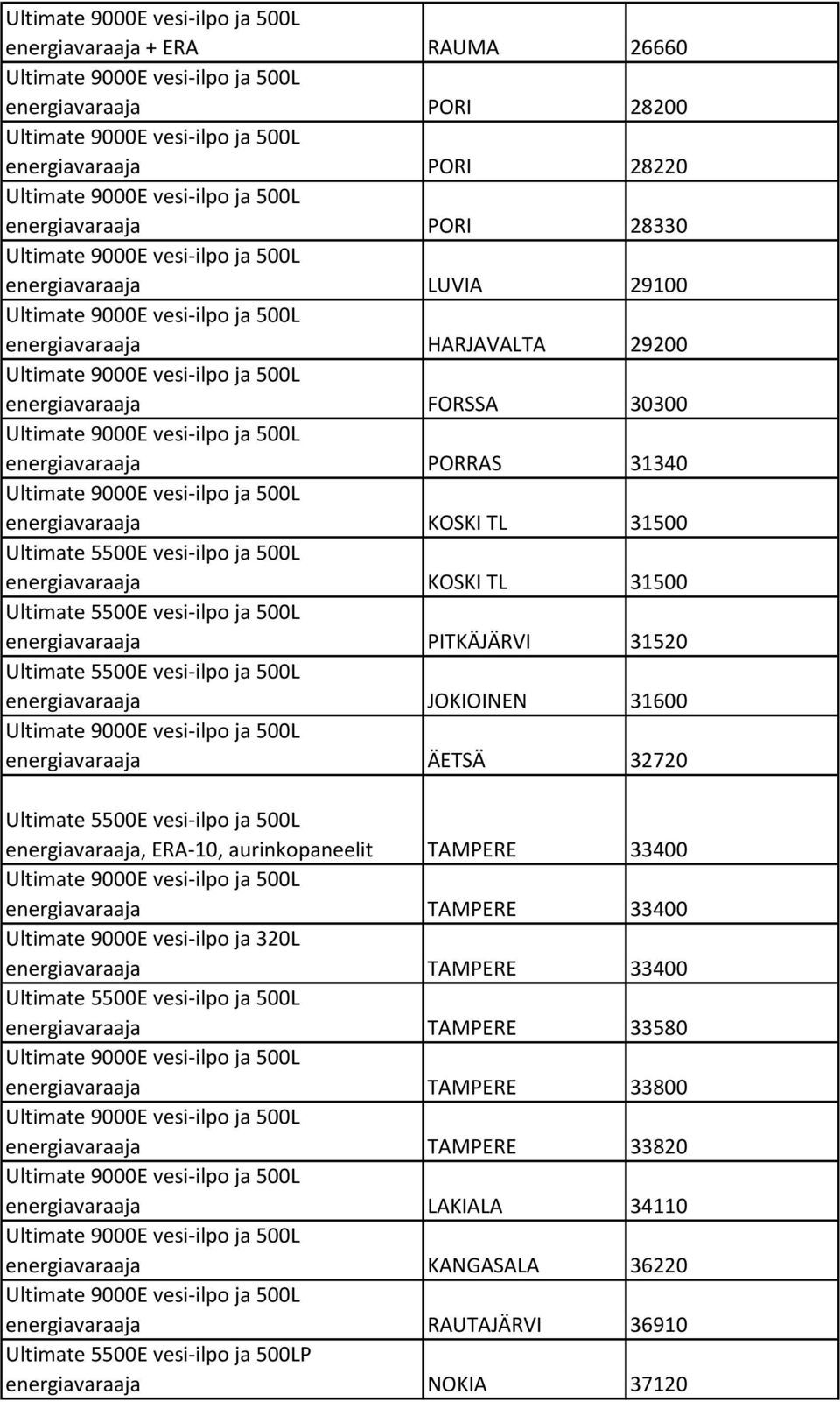 energiavaraaja ÄETSÄ 32720 energiavaraaja, ERA-10, aurinkopaneelit TAMPERE 33400 energiavaraaja TAMPERE 33400 Ultimate 9000E vesi-ilpo ja 320L energiavaraaja TAMPERE 33400