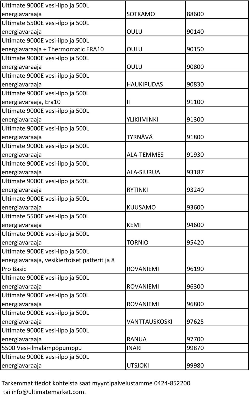 energiavaraaja KEMI 94600 energiavaraaja TORNIO 95420 energiavaraaja, vesikiertoiset patterit ja 8 Pro Basic ROVANIEMI 96190 energiavaraaja ROVANIEMI 96300 energiavaraaja ROVANIEMI 96800