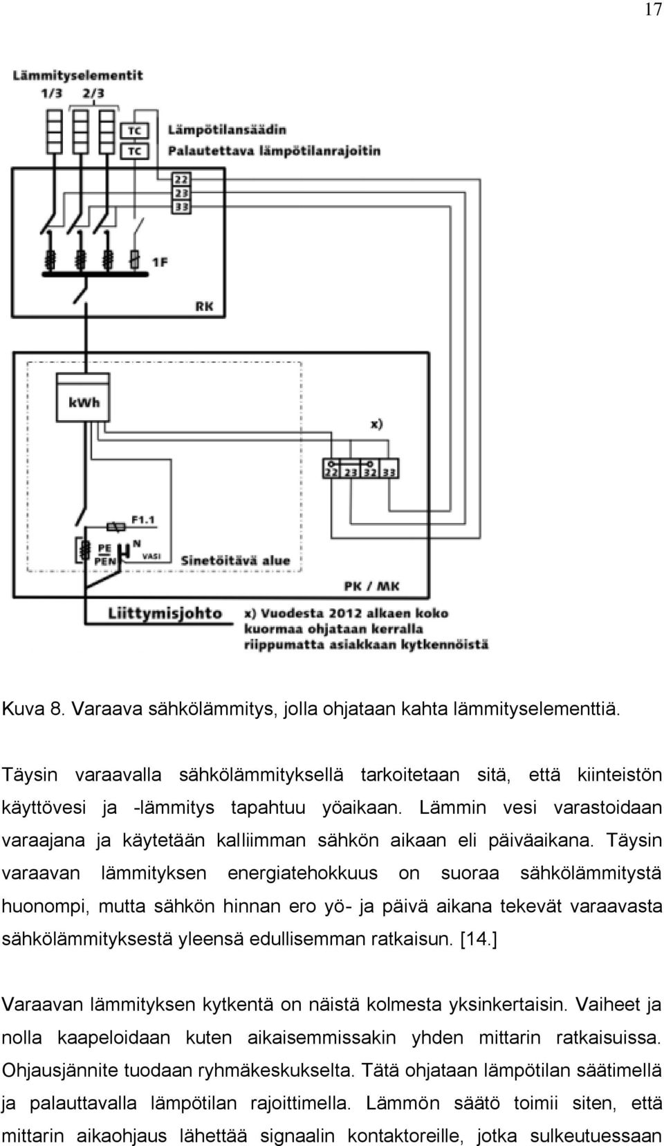 Täysin varaavan lämmityksen energiatehokkuus on suoraa sähkölämmitystä huonompi, mutta sähkön hinnan ero yö- ja päivä aikana tekevät varaavasta sähkölämmityksestä yleensä edullisemman ratkaisun. [14.
