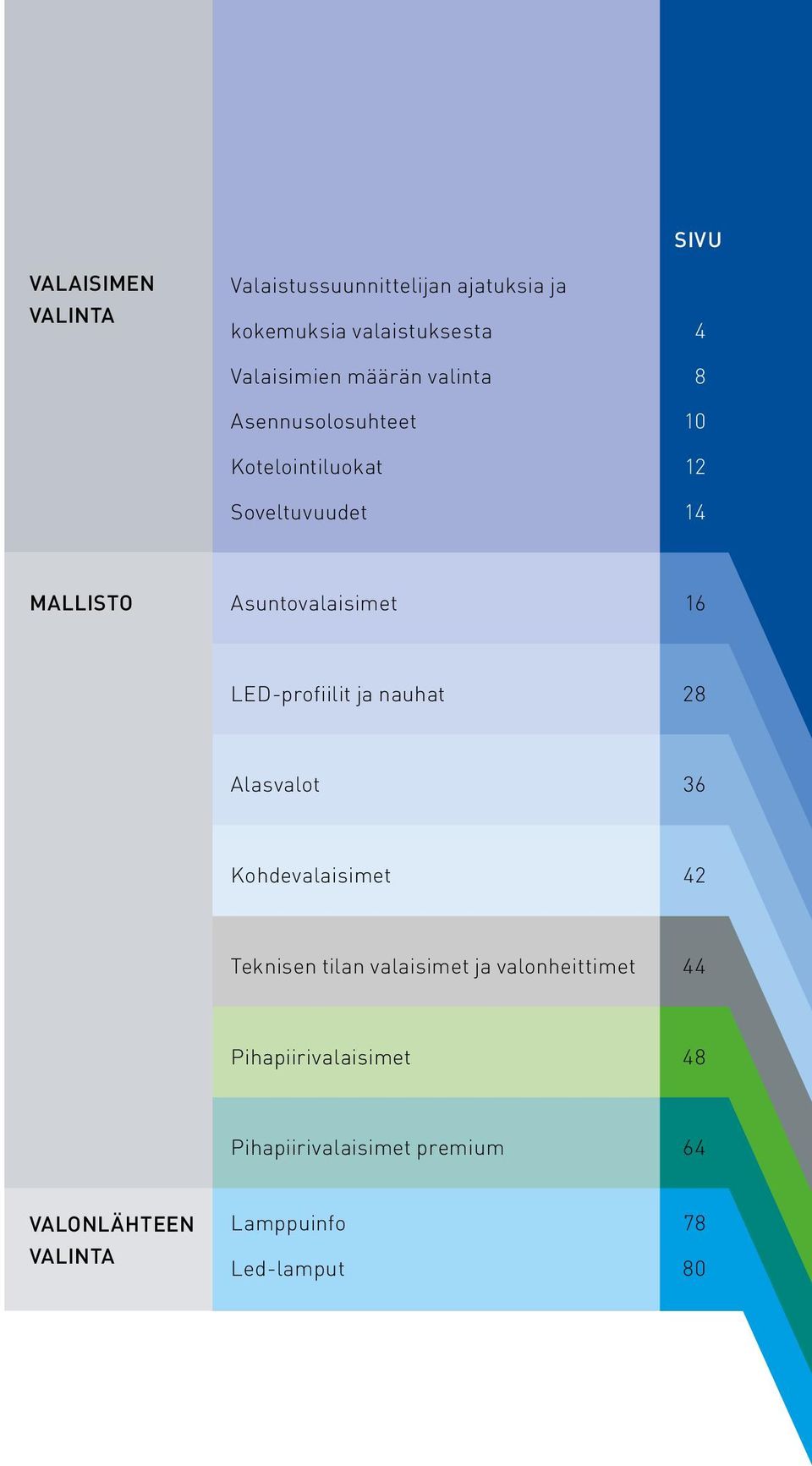 LED-profiilit ja nauhat 28 Alasvalot 36 Kohdevalaisimet 42 Teknisen tilan valaisimet ja valonheittimet