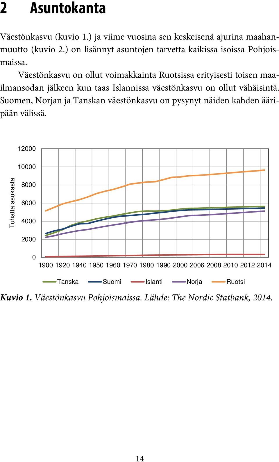Väestönkasvu on ollut voimakkainta Ruotsissa erityisesti toisen maailmansodan jälkeen kun taas Islannissa väestönkasvu on ollut vähäisintä.