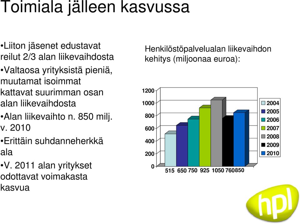 2010 Erittäin suhdanneherkkä ala V.