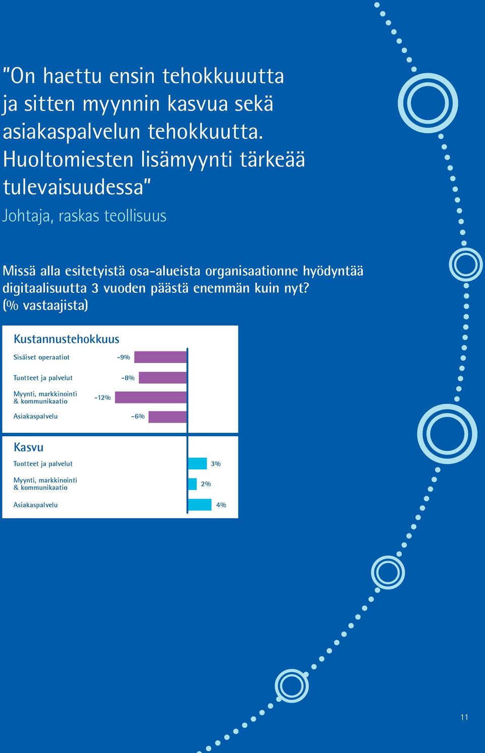 hyödyntää digitaalisuutta 3 vuoden päästä enemmän kuin nyt?