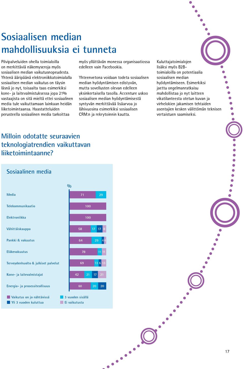 sosiaalinen media tule vaikuttamaan lainkaan heidän liiketoimintaansa. Haastatteluiden perusteella sosiaalinen media tarkoittaa myös yllättävän monessa organisaatiossa edelleen vain Facebookia.