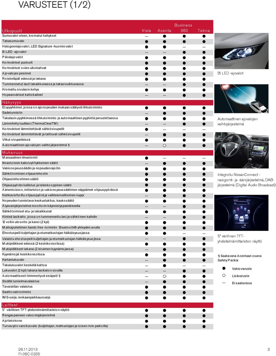 kattokaiteet Bi LED -ajovalot N ä k y vyys Etupyyhkimet, joissa on ajonopeuden mukaan säätyvä tihkutoiminto Sadetunnistin Takalasin pyyhkimessä tihkutoiminto ja automaattinen pyyhintä peruutettaessa