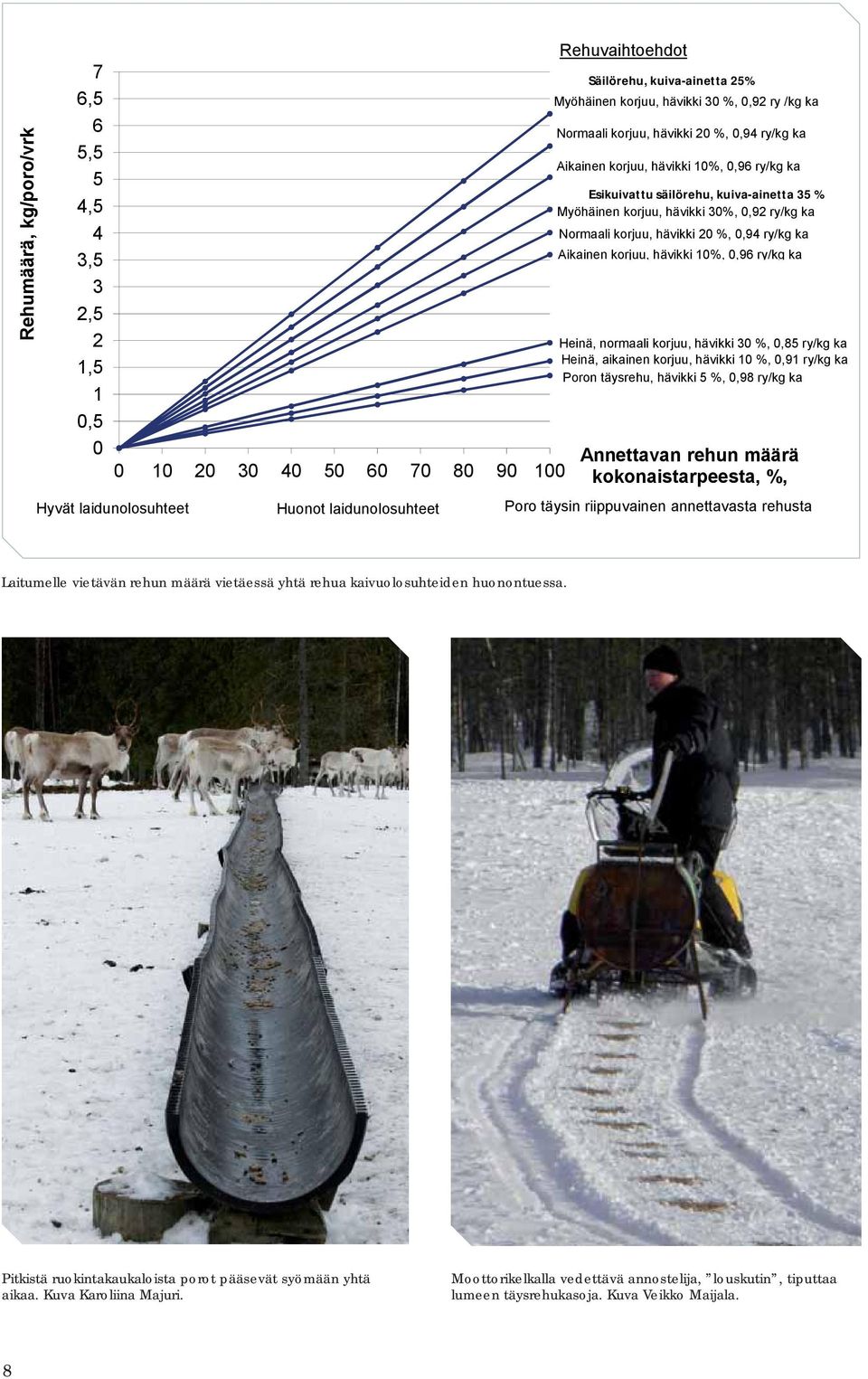 hävikki 20 %, 0,94 ry/kg ka Aikainen korjuu, hävikki 10%, 0,96 ry/kg ka Heinä, normaali korjuu, hävikki 30 %, 0,85 ry/kg ka Heinä, aikainen korjuu, hävikki 10 %, 0,91 ry/kg ka Poron täysrehu, hävikki