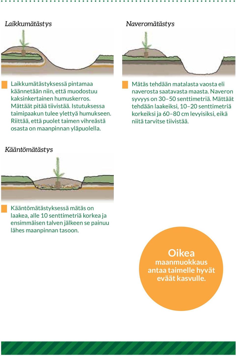 Mätäs tehdään matalasta vaosta eli naverosta saatavasta maasta. Naveron syvyys on 30 50 senttimetriä.