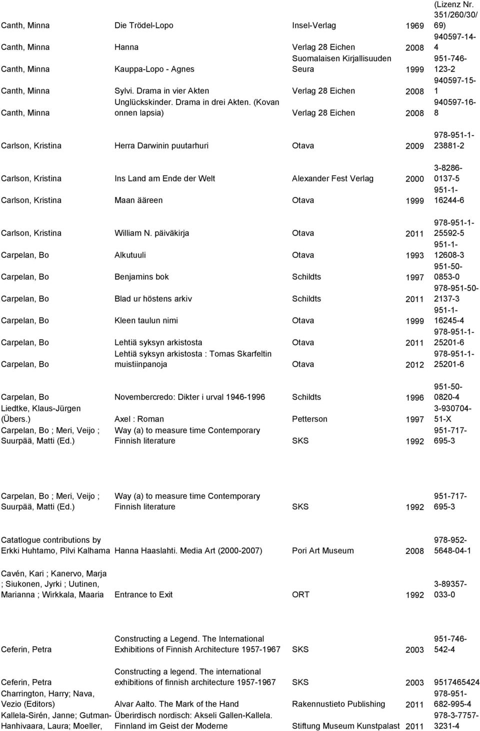 (Kovan Canth, Minna onnen lapsia) Verlag 28 Eichen 2008 Carlson, Kristina Herra Darwinin puutarhuri Otava 2009 Carlson, Kristina Ins Land am Ende der Welt Alexander Fest Verlag 2000 Carlson, Kristina