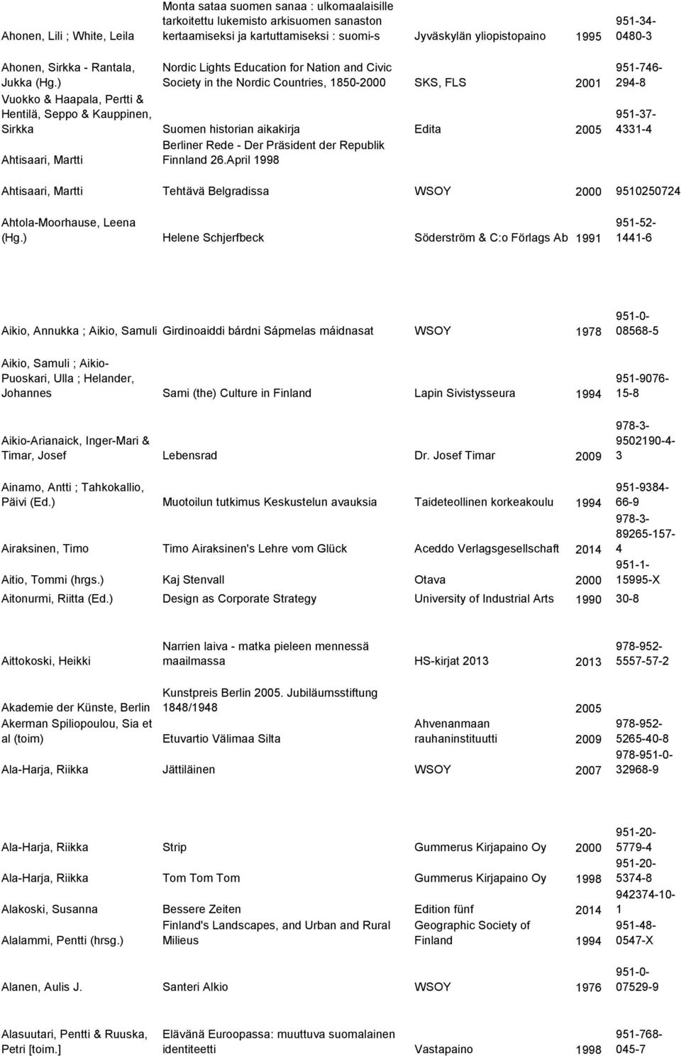 ) Marketta & Aromaa, Nordic Lights Education for Nation and Civic Society in the Nordic Countries, 1850-2000 SKS, FLS 2001 Vuokko & Haapala, Pertti & Hentilä, Seppo & Kauppinen, Sirkka Suomen