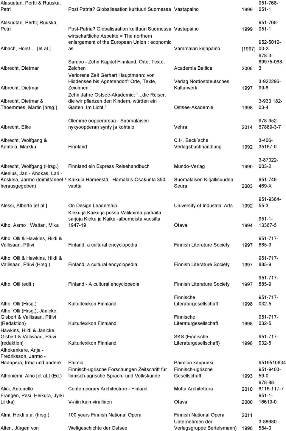 ] as Vammalan kirjapaino [1997] Albrecht, Dietmar Albrecht, Dietmar Albrecht, Dietmar & Thoemmes, Martin [hrsg.] Sampo - Zehn Kapitel Finnland.