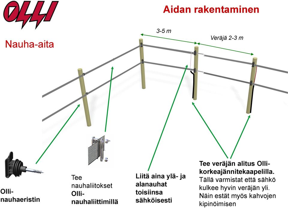 toisiinsa sähköisesti Tee veräjän alitus Ollikorkeajännitekaapelilla.