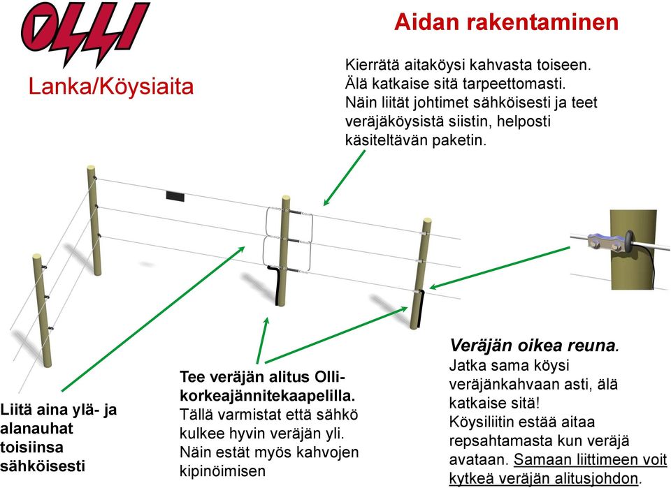 Liitä aina ylä- ja alanauhat toisiinsa sähköisesti Tee veräjän alitus Ollikorkeajännitekaapelilla.