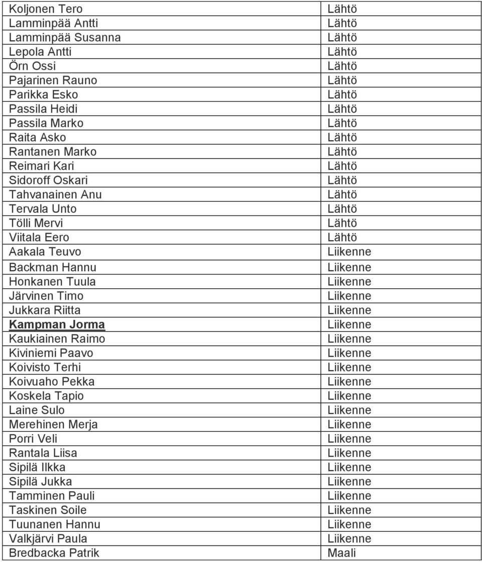 Tuula Järvinen Timo Jukkara Riitta Kampman Jorma Kaukiainen Raimo Kiviniemi Paavo Koivisto Terhi Koivuaho Pekka Koskela Tapio Laine Sulo