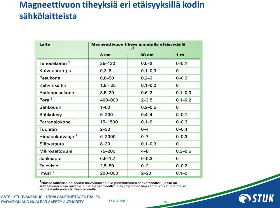 etäisyyksillä