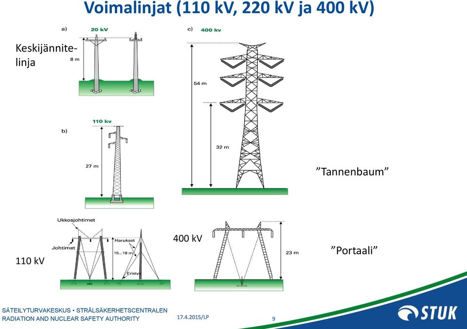 Keskijännitelinja