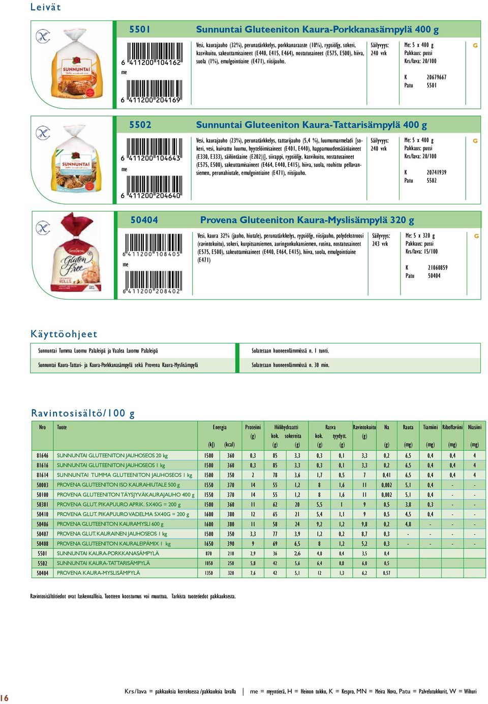 äilyvyys: 240 vrk e: 5 x 400 g Pakkaus: pussi Krs/lava: 20/100 K 20679667 Patu 5501 5502 unnuntai luteeniton Kaura-tattarisämpylä 400 g Vesi, kaurajauho (23%), perunatärkkelys, tattarijauho (5,4 %),