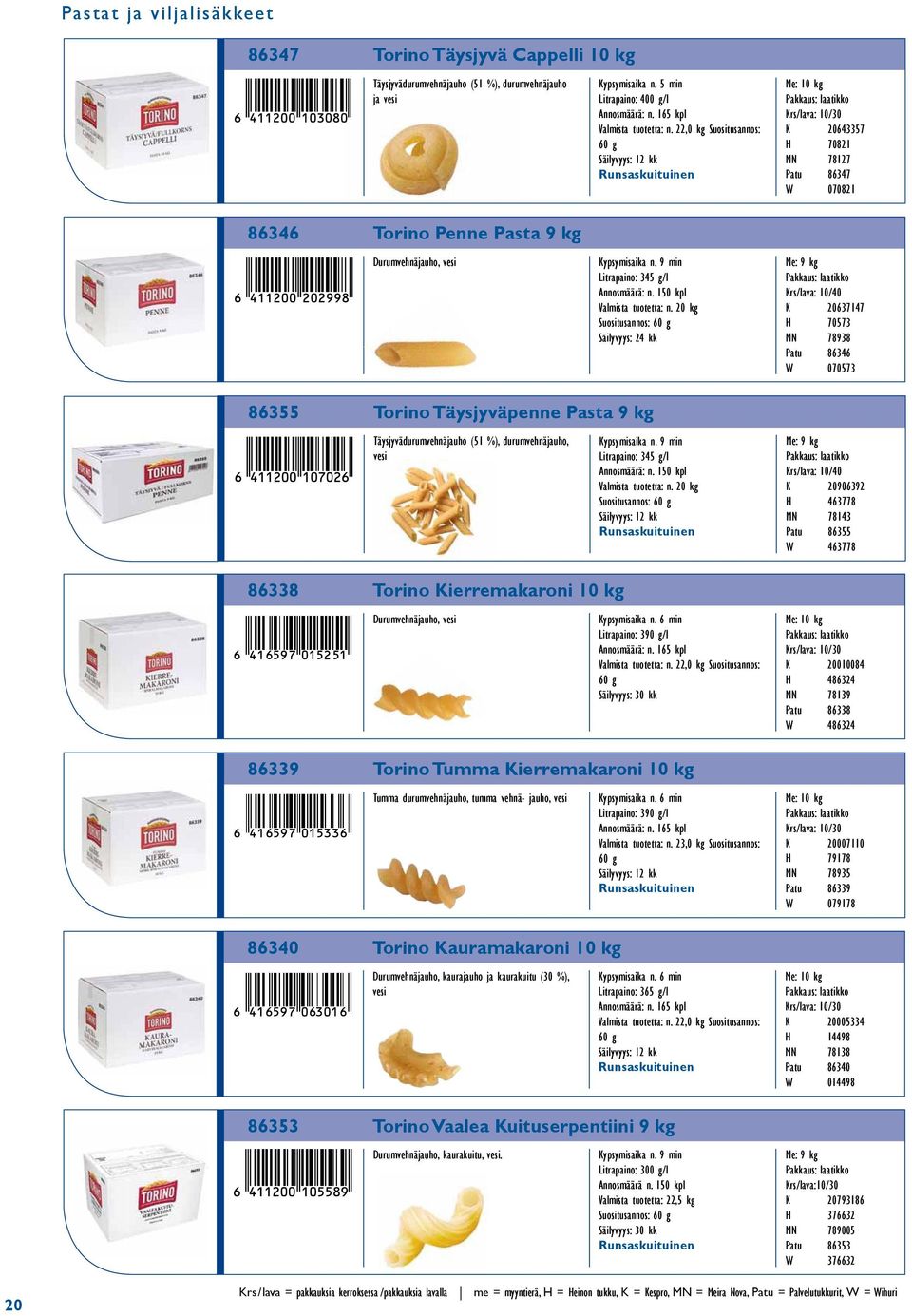 20 kg uositusannos: 60 g äilyvyys: 24 kk e: 10 kg Krs/lava: 10/30 K 20643357 H 70821 N 78127 Patu 86347 W 070821 e: 9 kg Krs/lava: 10/40 K 20637147 H 70573 N 78938 Patu 86346 W 070573 p astat ja muut