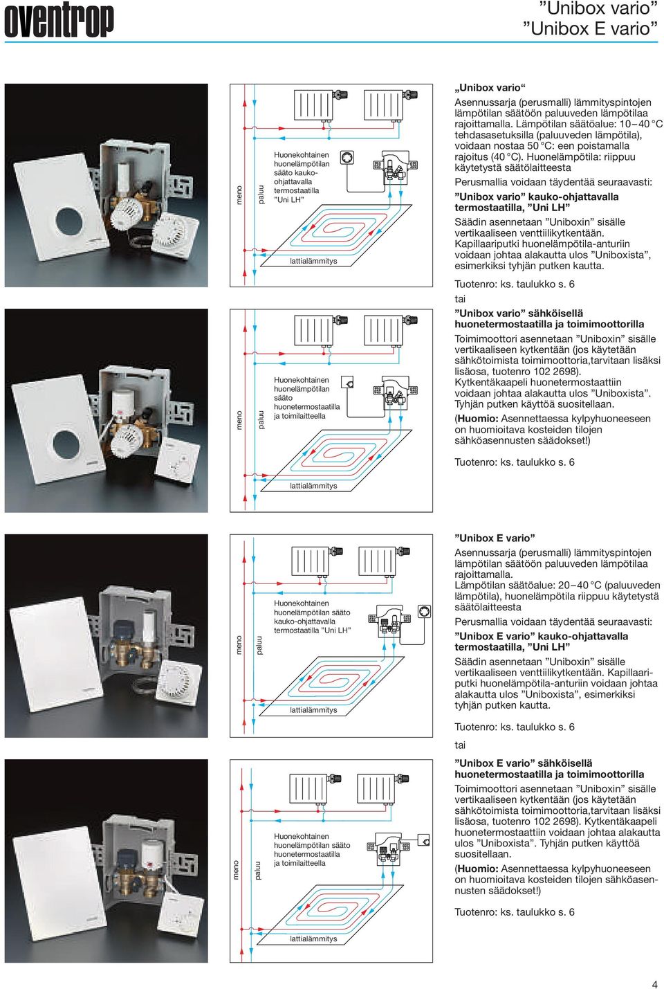 Huonelämpötila: riippuu käytetystä säätölaitteesta Perusmallia voidaan täydentää seuraavasti: Unibox vario kauko-ohjattavalla termostaatilla, Uni LH Säädin asennetaan Uniboxin sisälle vertikaaliseen