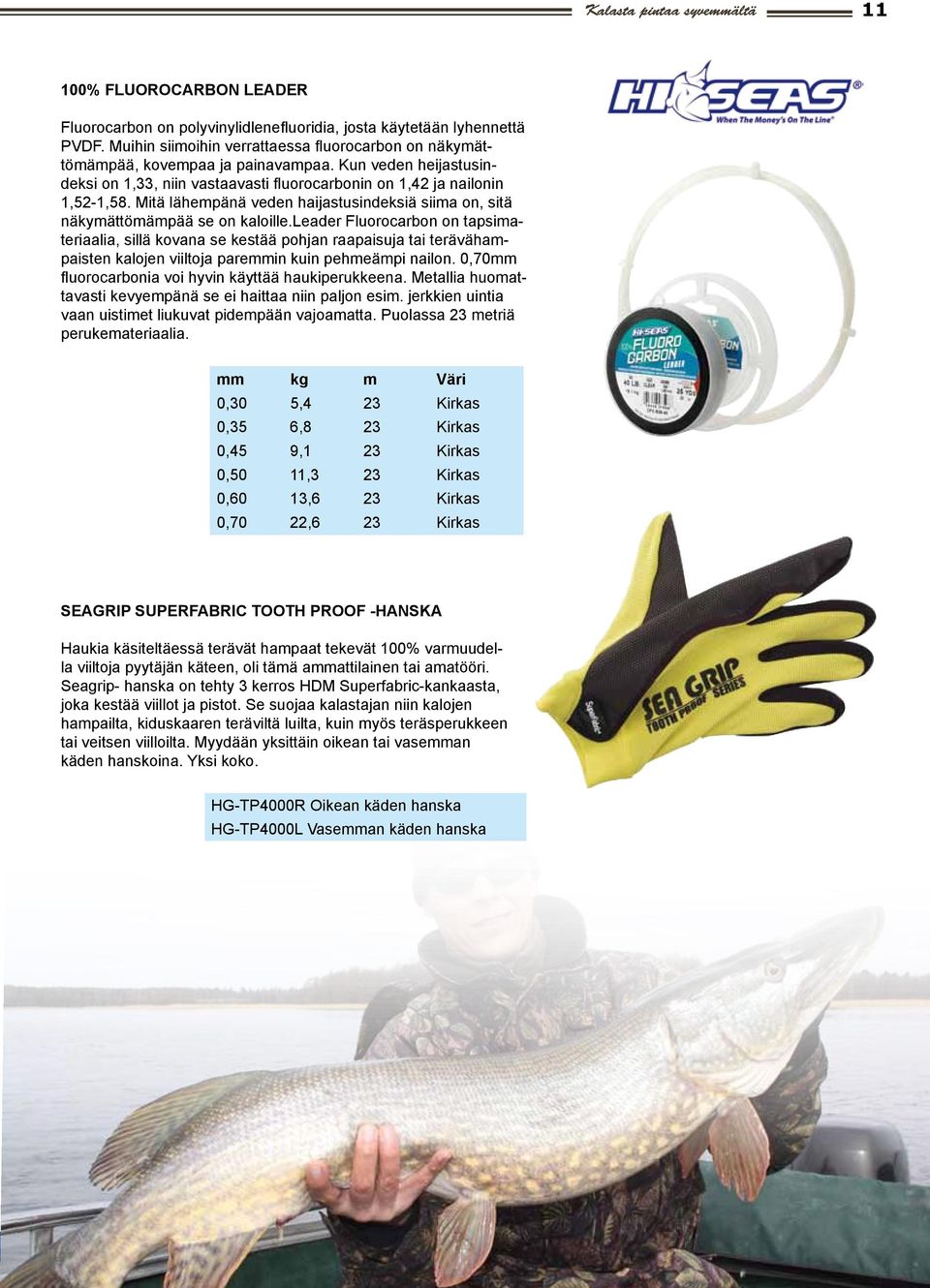 leader Fluorocarbon on tapsimateriaalia, sillä kovana se kestää pohjan raapaisuja tai terävähampaisten kalojen viiltoja paremmin kuin pehmeämpi nailon.