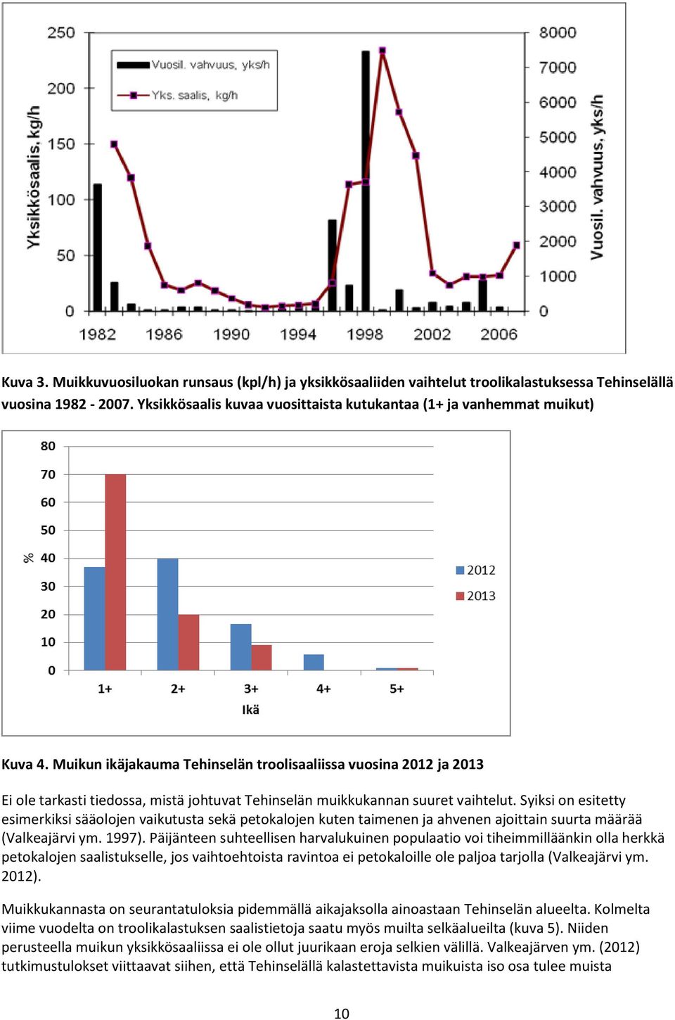 Syiksi on esitetty esimerkiksi sääolojen vaikutusta sekä petokalojen kuten taimenen ja ahvenen ajoittain suurta määrää (Valkeajärvi ym. 1997).