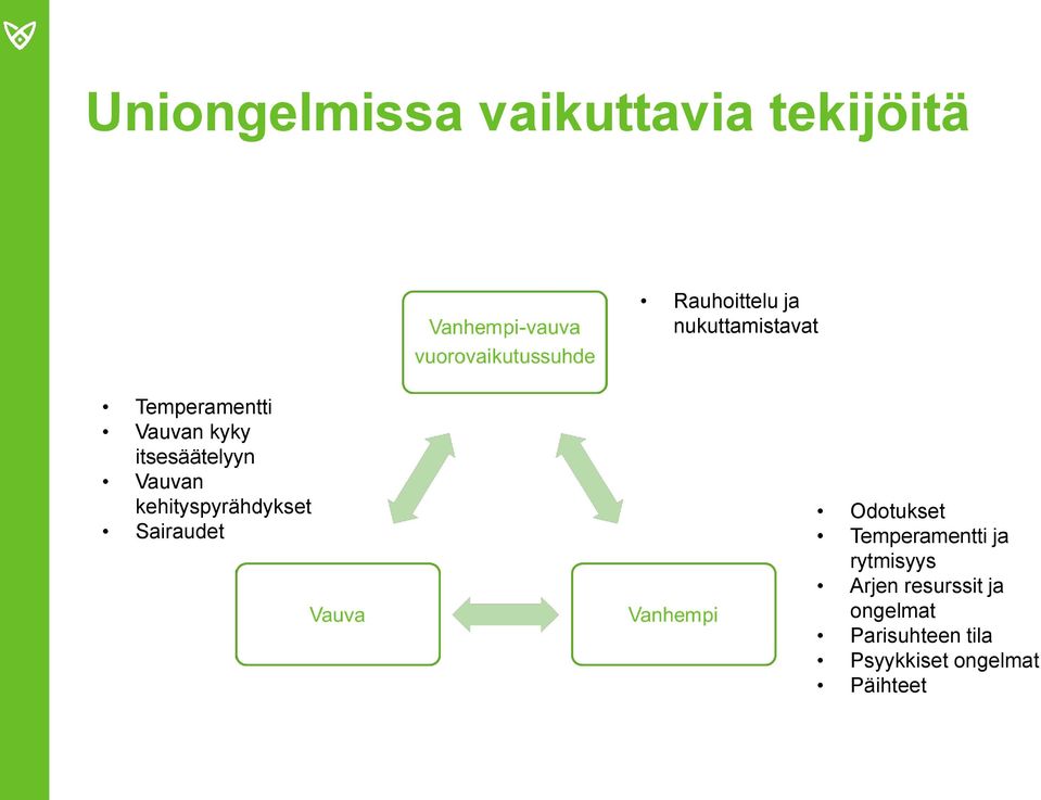 kehityspyrähdykset Sairaudet Odotukset Temperamentti ja