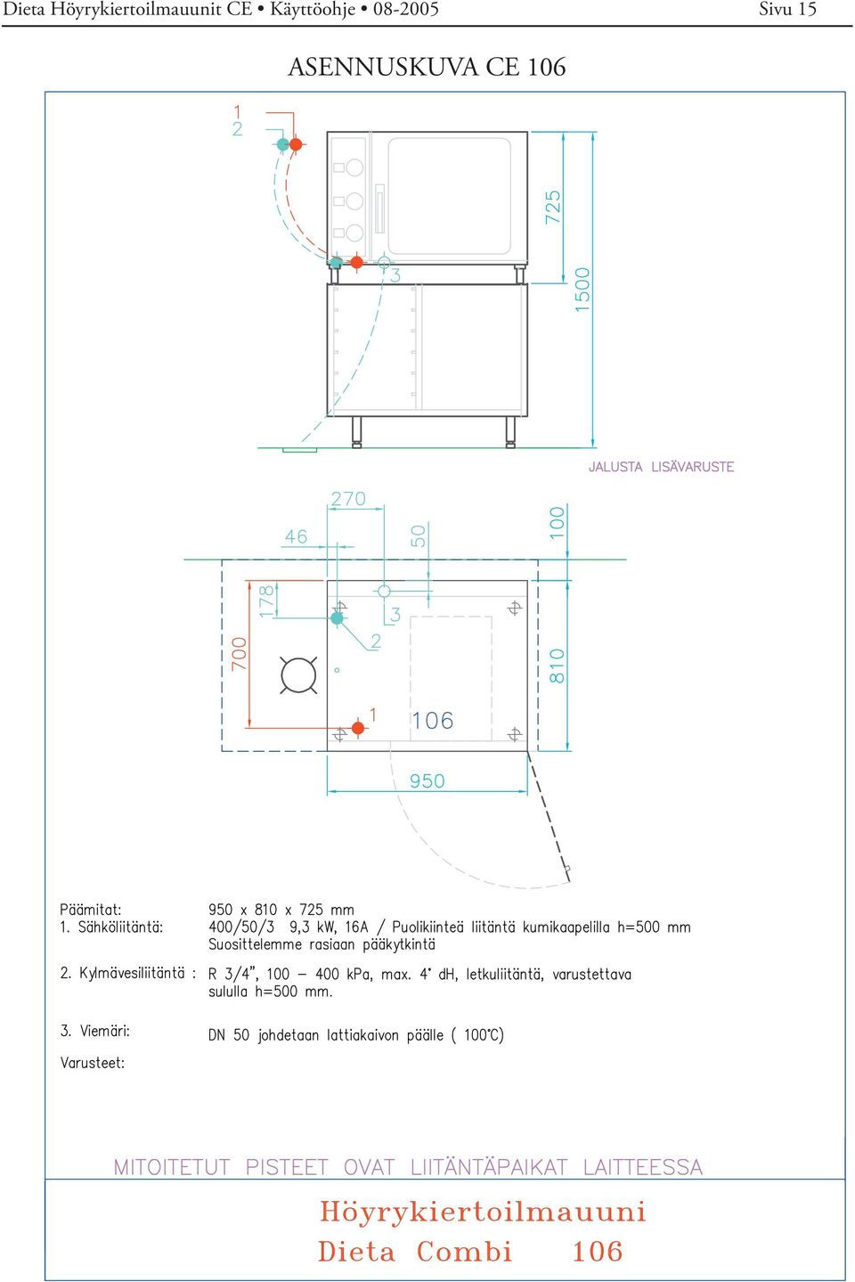 ASENNUSKUVA CE 106 PDF created