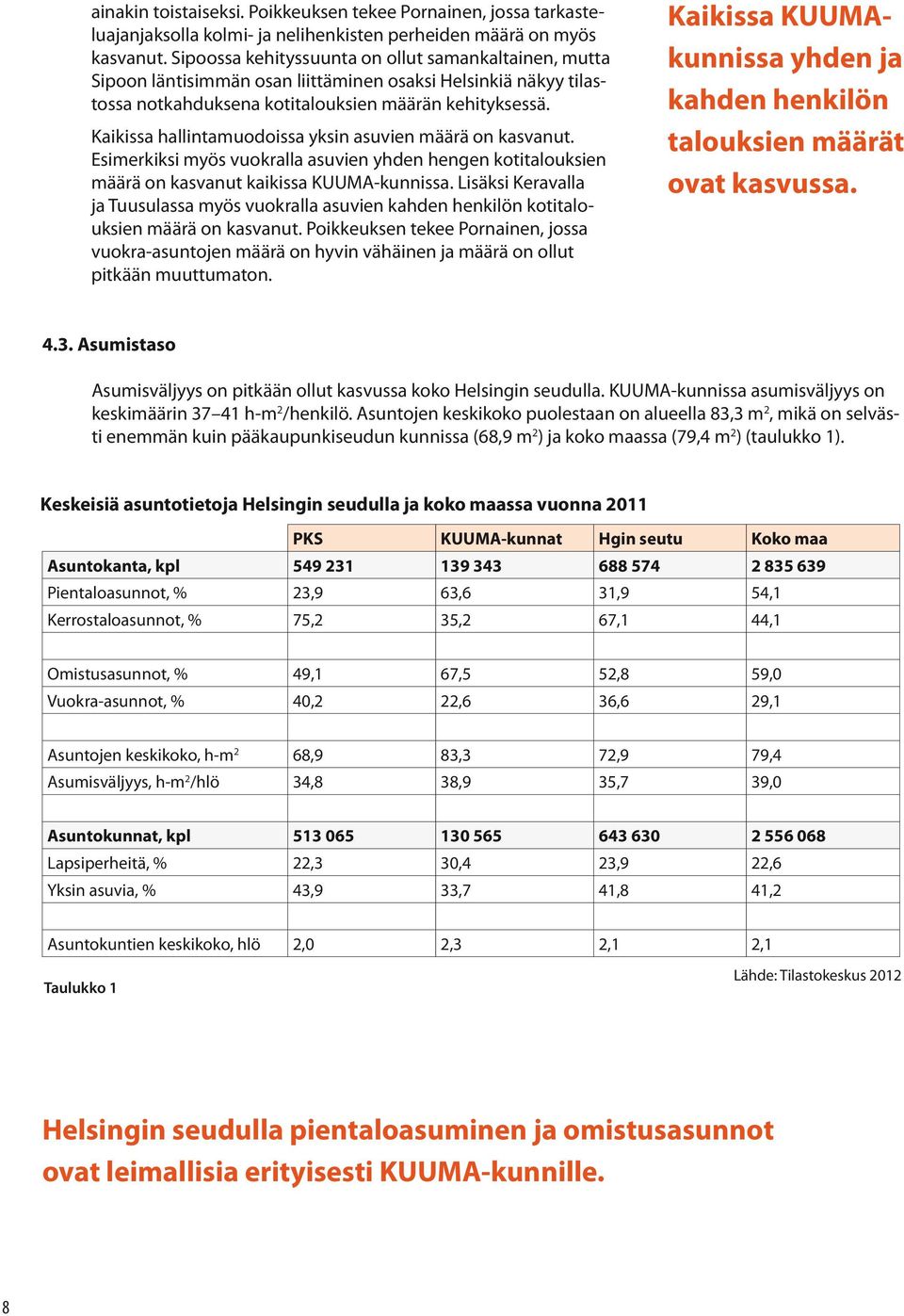 Kaikissa hallintamuodoissa yksin asuvien määrä on kasvanut. Esimerkiksi myös vuokralla asuvien yhden hengen kotitalouksien määrä on kasvanut kaikissa KUUMA-kunnissa.