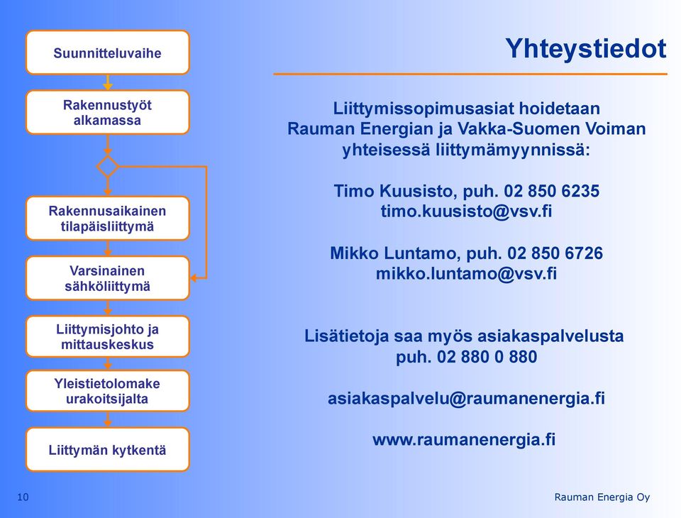kuusisto@vsv.fi Mikko Luntamo, puh. 02 850 6726 mikko.luntamo@vsv.