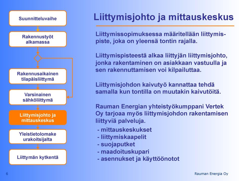 kilpailuttaa. Liittymisjohdon kaivutyö kannattaa tehdä samalla kun tontilla on muutakin kaivutöitä.