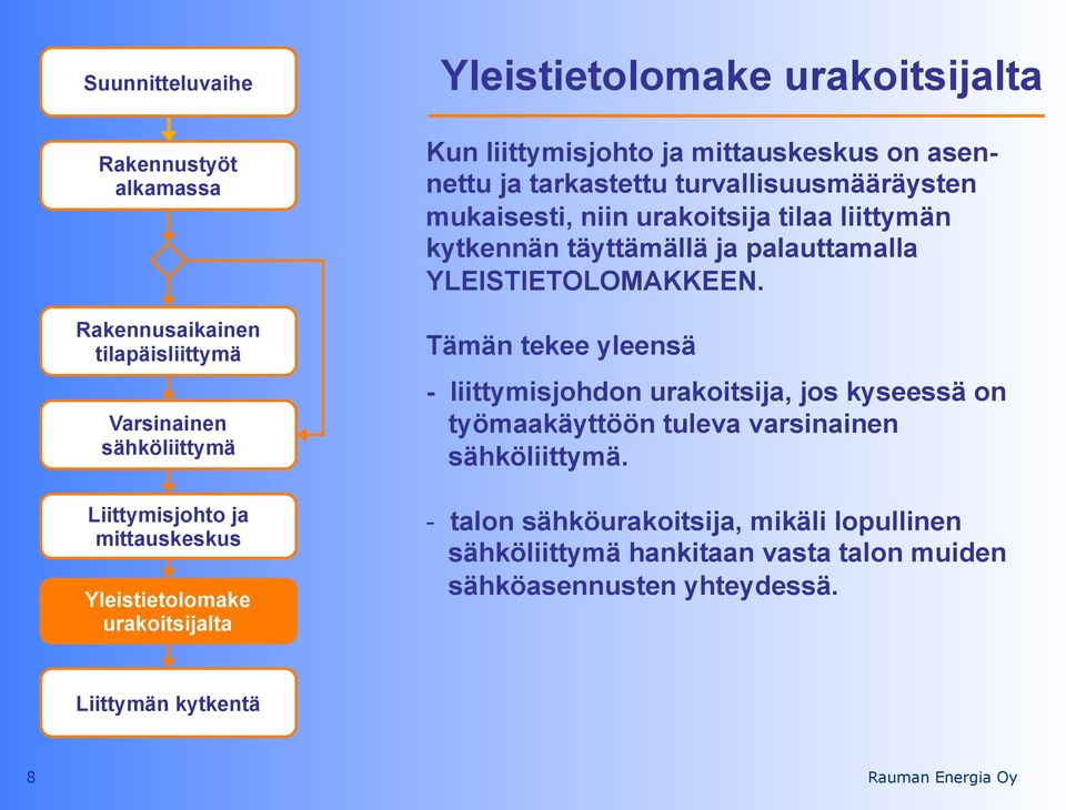 Tämän tekee yleensä - liittymisjohdon urakoitsija, jos kyseessä on työmaakäyttöön tuleva