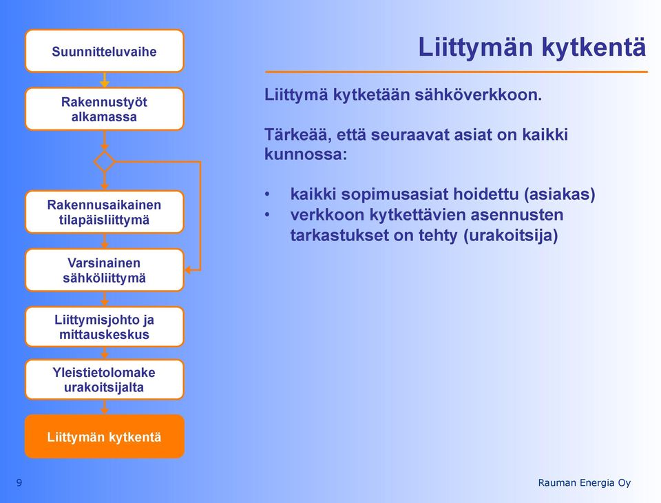 kunnossa: kaikki sopimusasiat hoidettu (asiakas)