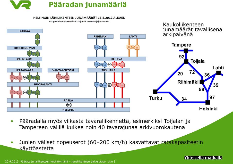 Tampereen välillä kulkee noin 40 tavarajunaa arkivuorokautena Junien väliset nopeuserot (60 200 km/h)