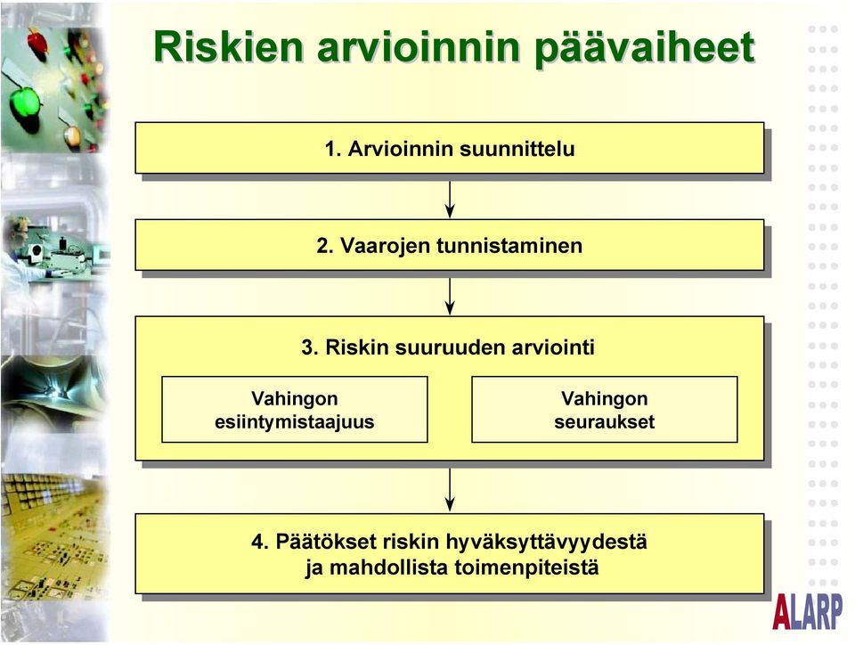 Riskin suuruuden arviointi Vahingon esiintymistaajuus