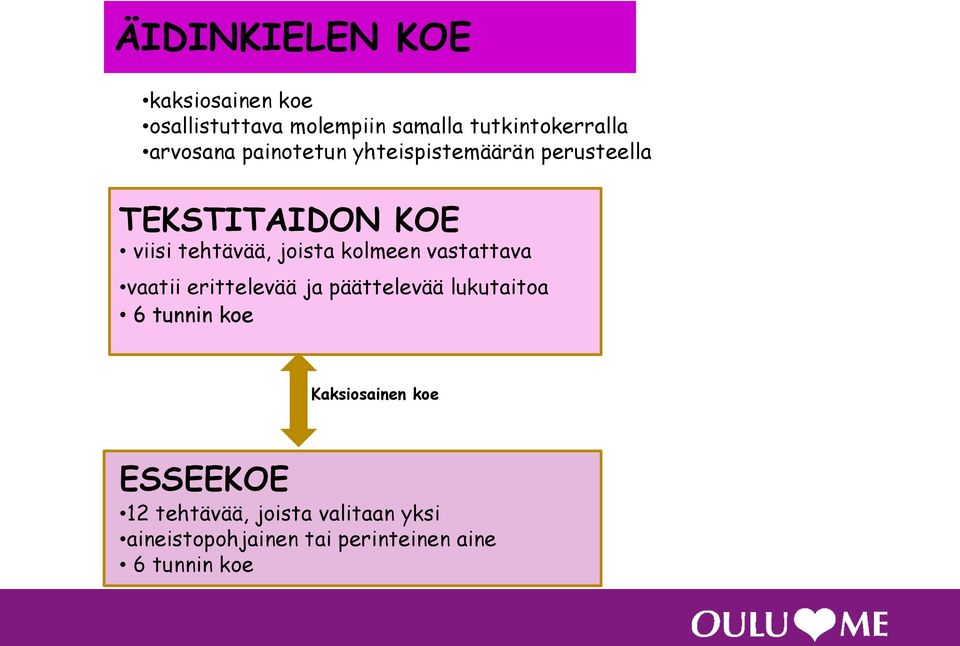 kolmeen vastattava vaatii erittelevää ja päättelevää lukutaitoa 6 tunnin koe Kaksiosainen