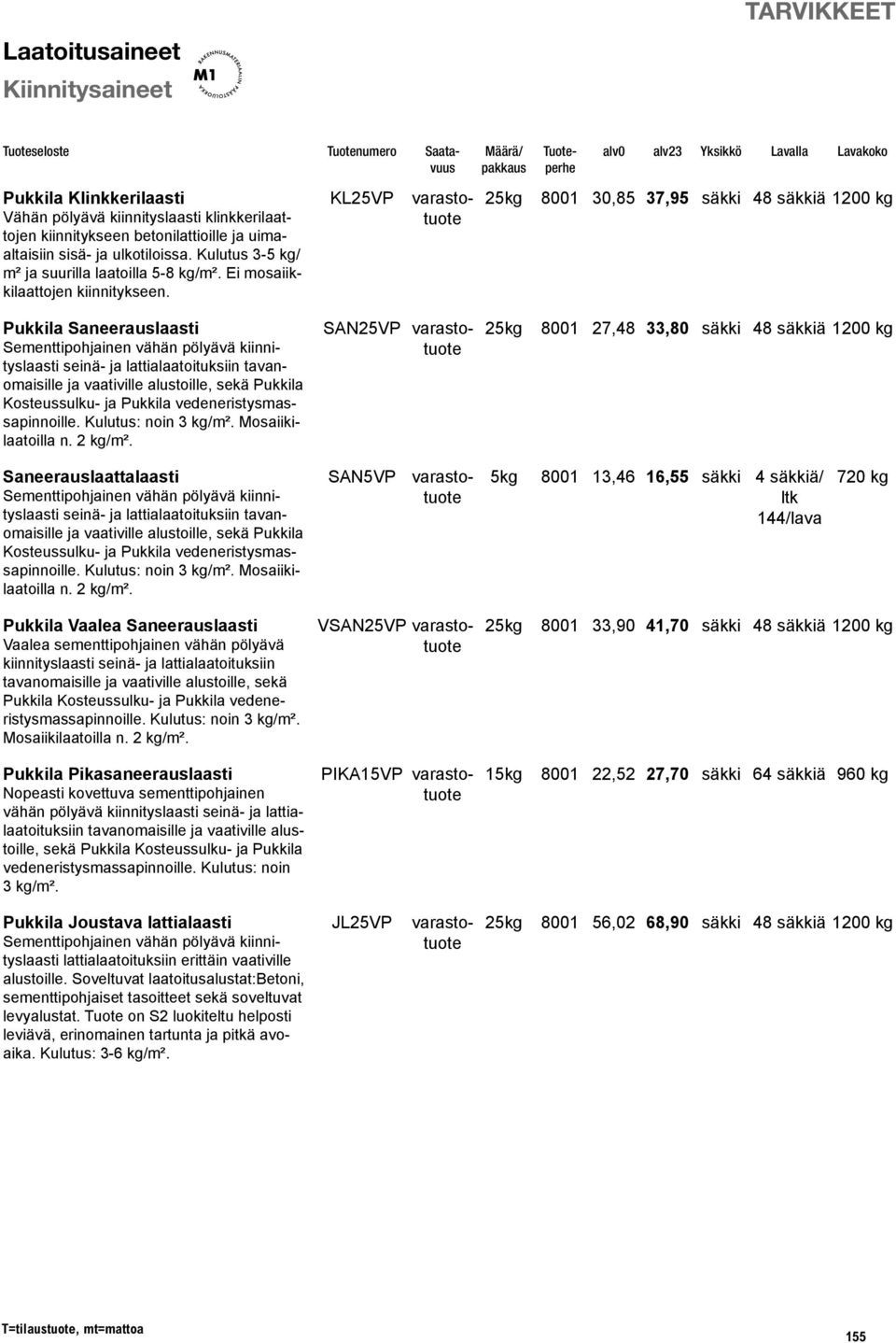 KL25VP 25kg 8001 30,85 37,95 säkki 48 1200 kg Pukkila Saneerauslaasti Sementtipohjainen vähän pölyävä kiinnityslaasti seinä- ja lattialaatoituksiin tavanomaisille ja vaativille alustoille, sekä