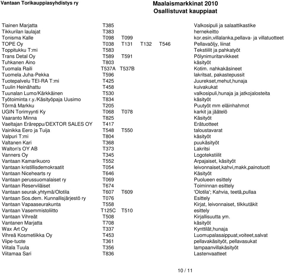 käsityöt Tuomala Raili T537A T537B Kotim.