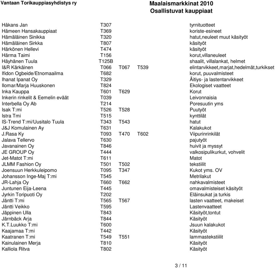 Ihanat Ipanat Oy T329 Äitiys- ja lastentarvikkeet Ilomar/Marja Huuskonen T824 Ekologiset vaatteet Inka Kauppa T601 T629 Korut Inkerin rinkelit & Eemelin eväät T039 Leivonnaisia Interbella Oy Ab T214