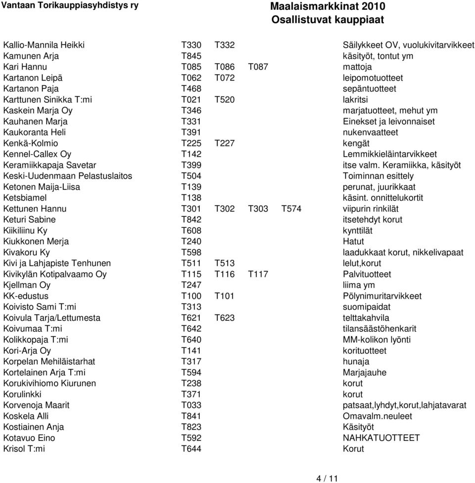 T227 kengät Kennel-Callex Oy T142 Lemmikkieläintarvikkeet Keramiikkapaja Savetar T399 itse valm.
