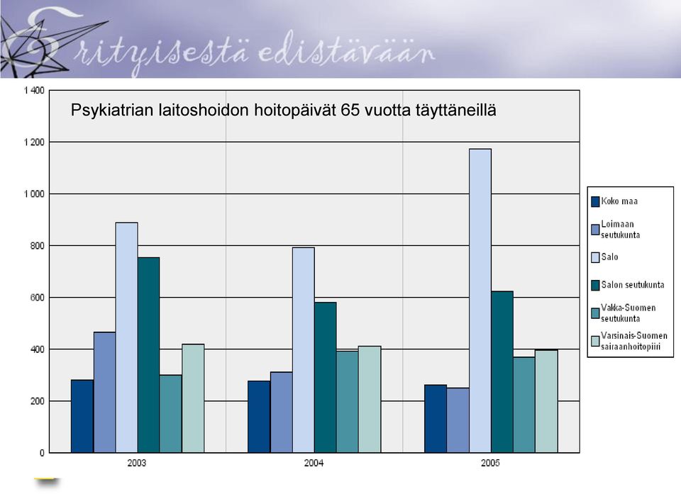 hoitopäivät 65