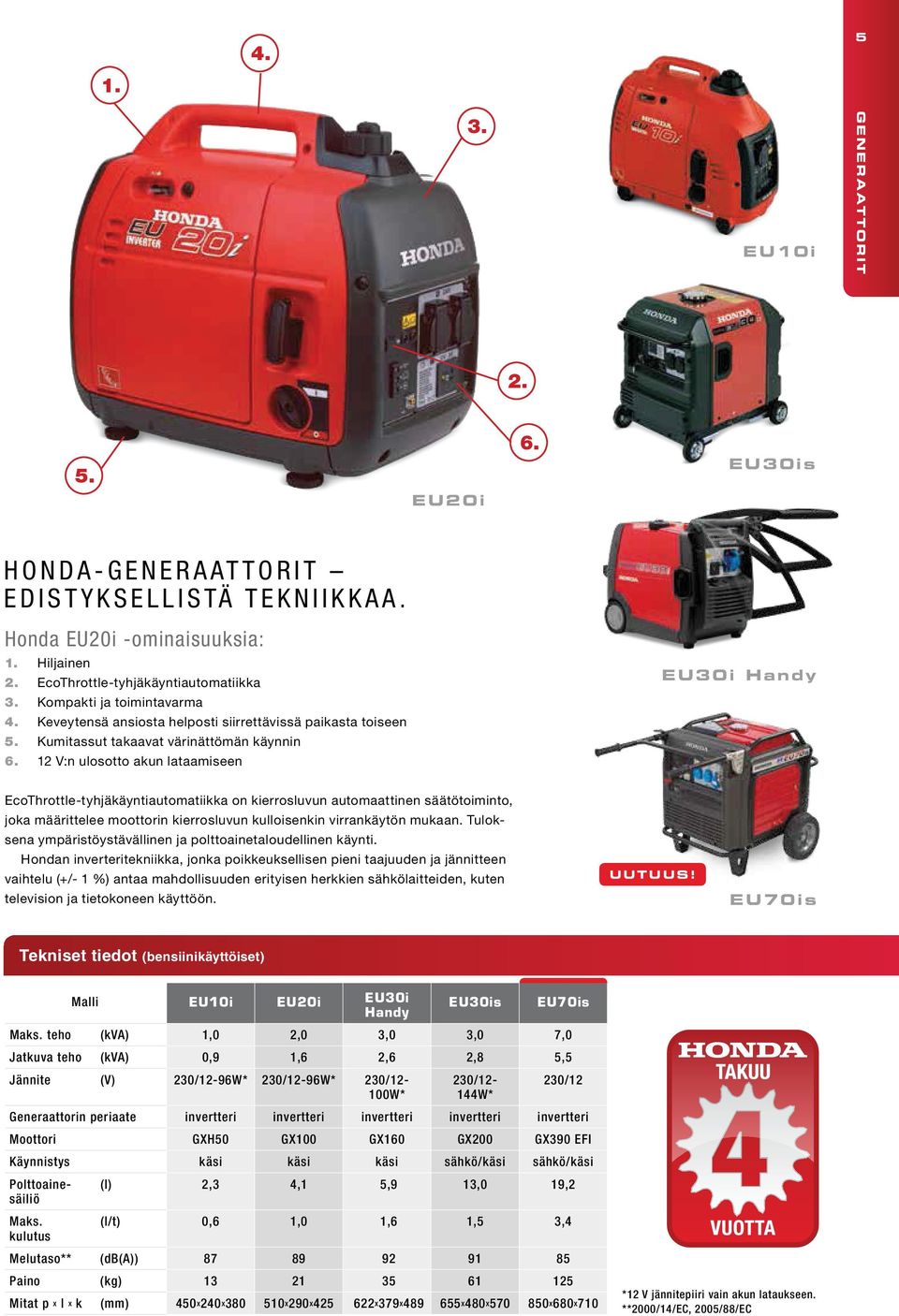 12 V:n ulosotto akun lataamiseen EU30i H andy EcoThrottle-tyhjäkäyntiautomatiikka on kierrosluvun automaattinen säätötoiminto, joka määrittelee moottorin kierrosluvun kulloisenkin virrankäytön mukaan.