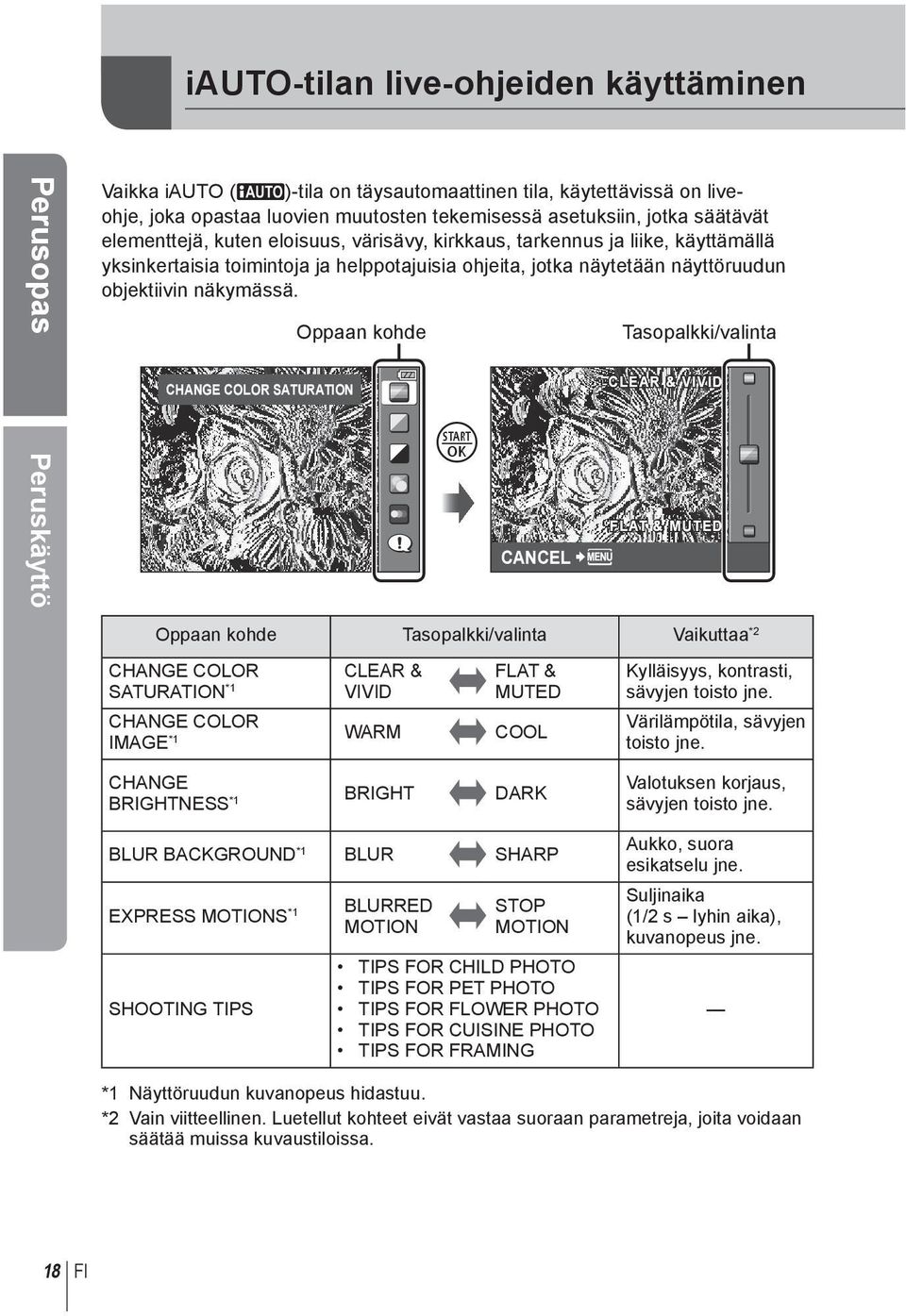 CHANGE COLOR SATURATION Oppaan kohde i CANCEL Tasopalkki/valinta CLEAR & VIVID FLAT & MUTED Oppaan kohde Tasopalkki/valinta Vaikuttaa *2 CHANGE COLOR SATURATION *1 CLEAR & VIVID FLAT & MUTED CHANGE