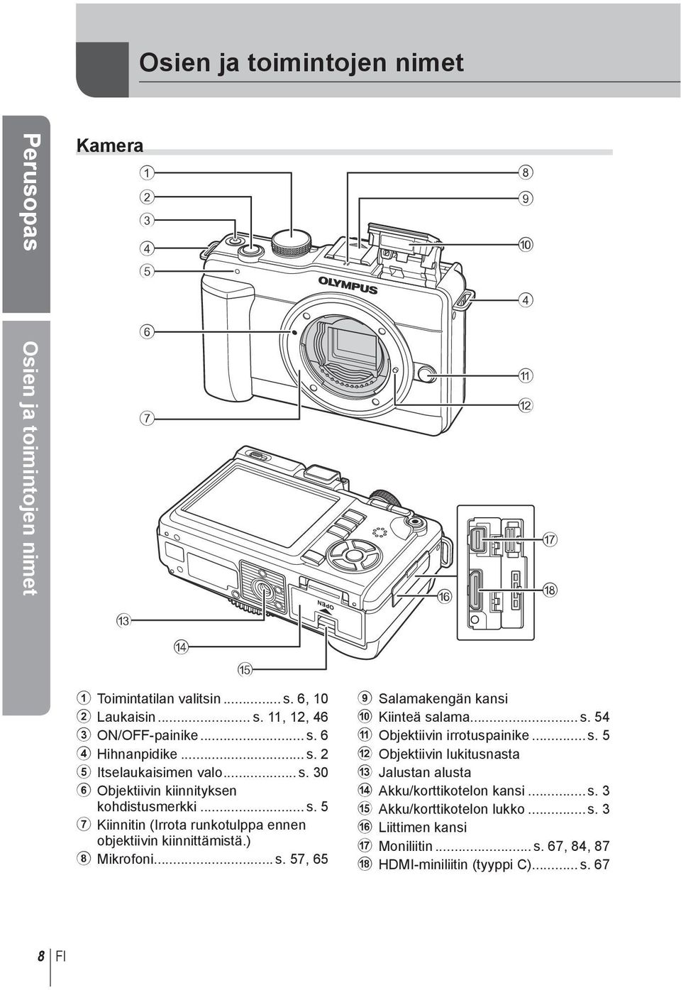 ) 8 Mikrofoni... s. 57, 65 f 8 9 0 4 a b g h 9 Salamakengän kansi 0 Kiinteä salama... s. 54 a Objektiivin irrotuspainike... s. 5 b Objektiivin lukitusnasta c Jalustan alusta d Akku/korttikotelon kansi.