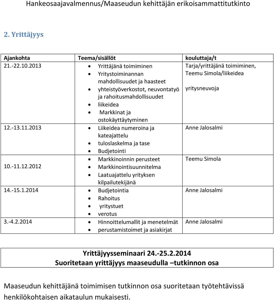 liikeidea Markkinat ja ostokäyttäytyminen 12.-13.11.2013 Liikeidea numeroina ja Anne Jalosalmi kateajattelu tuloslaskelma ja tase Budjetointi Markkinoinnin perusteet Teemu Simola 10.-11.12.2012 Markkinointisuunnitelma Laatuajattelu yrityksen kilpailutekijänä 14.