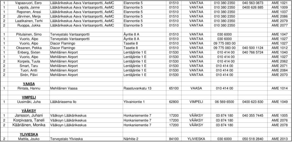 Elannontie 5 01510 VANTAA 010 380 2350 AME 2086 2 Laatikainen, Terhi Lääkärikeskus Aava Vantaanportti, AeMC Elannontie 5 01510 VANTAA 010 380 2350 AME 2079 2 Ruoppa, Jukka Lääkärikeskus Aava