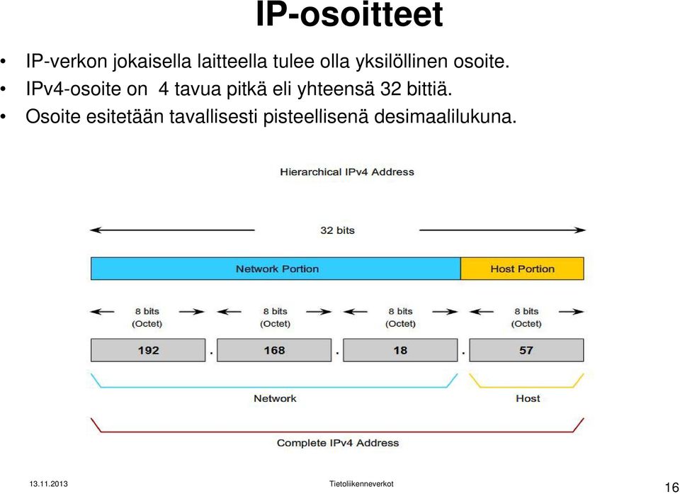 IPv4-osoite on 4 tavua pitkä eli yhteensä 32