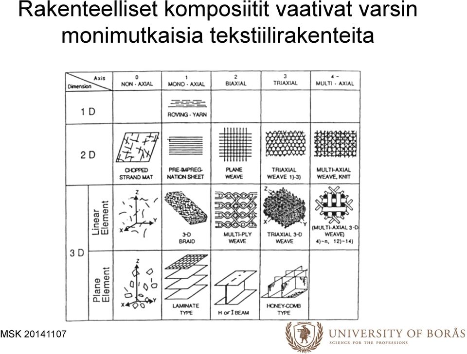 vaativat varsin