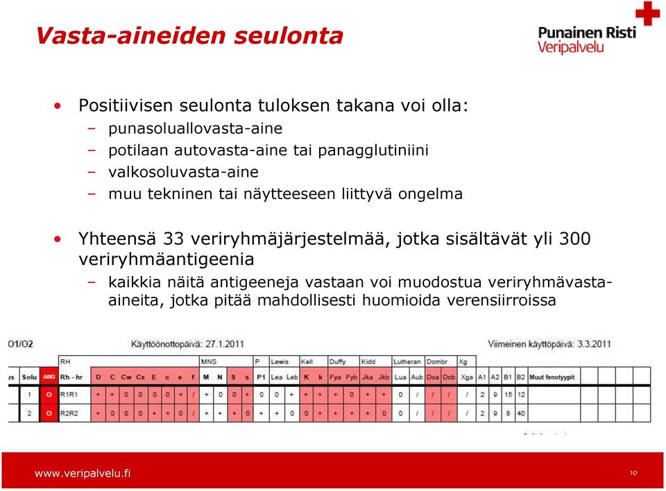 Yhteensä 33 veriryhmäjärjestelmää, jotka sisältävät yli 300 veriryhmäantigeenia kaikkia näitä