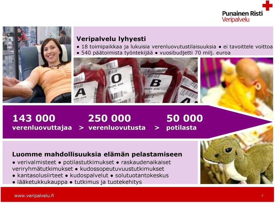 euroa 143 000 250 000 50 000 verenluovuttajaa > verenluovutusta > potilasta Luomme mahdollisuuksia elämän